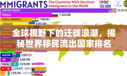 全球視野下的遷徙浪潮，揭秘世界移民流出國家排名