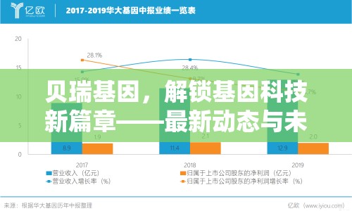 貝瑞基因，解鎖基因科技新篇章——最新動(dòng)態(tài)與未來展望