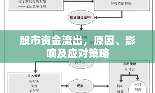 股市資金流出，原因、影響及應(yīng)對策略