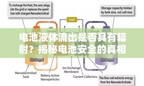 電池液體流出是否具有輻射？揭秘電池安全的真相