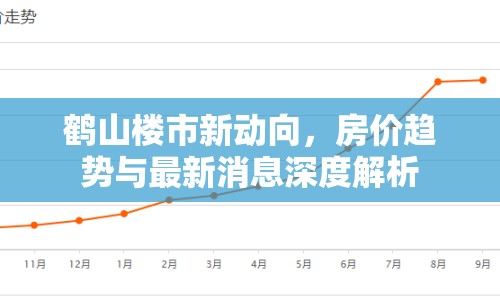 鶴山樓市新動向，房價趨勢與最新消息深度解析