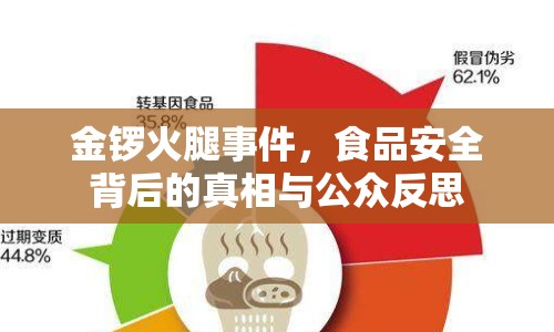 金鑼火腿事件，食品安全背后的真相與公眾反思