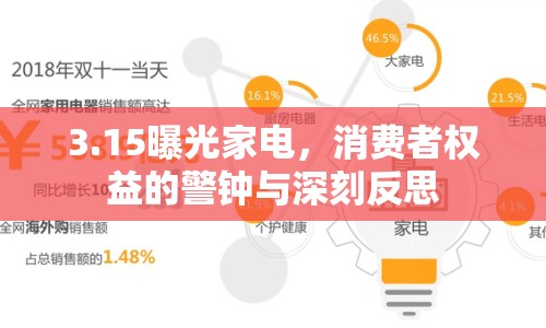 3.15曝光家電，消費(fèi)者權(quán)益的警鐘與深刻反思