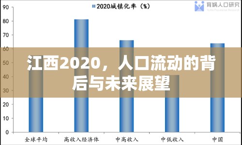 江西2020，人口流動(dòng)的背后與未來(lái)展望