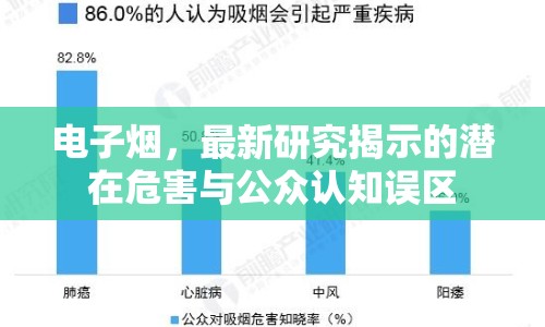 電子煙，最新研究揭示的潛在危害與公眾認知誤區(qū)