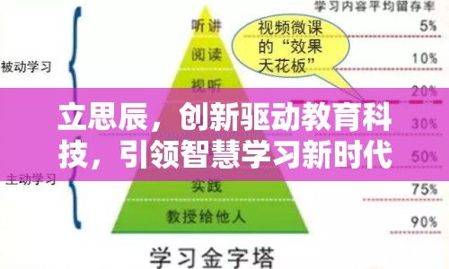 立思辰，創(chuàng)新驅動教育科技，引領智慧學習新時代