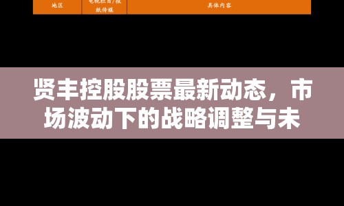 賢豐控股股票最新動態(tài)，市場波動下的戰(zhàn)略調(diào)整與未來展望