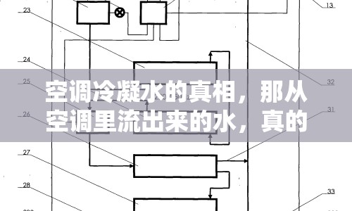 空調冷凝水的真相，那從空調里流出來的水，真的能喝嗎？