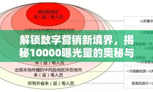 解鎖數(shù)字營銷新境界，揭秘10000曝光量的奧秘與策略