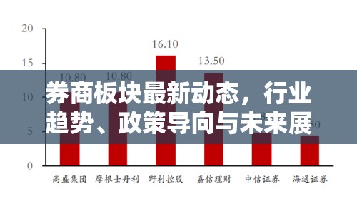 券商板塊最新動態(tài)，行業(yè)趨勢、政策導(dǎo)向與未來展望