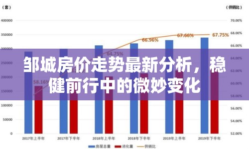 鄒城房價走勢最新分析，穩(wěn)健前行中的微妙變化