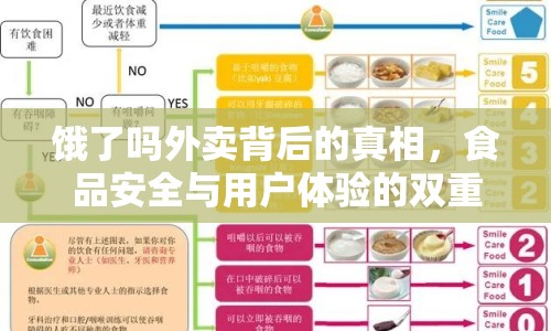 餓了嗎外賣背后的真相，食品安全與用戶體驗的雙重挑戰(zhàn)