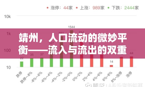 靖州，人口流動(dòng)的微妙平衡——流入與流出的雙重奏
