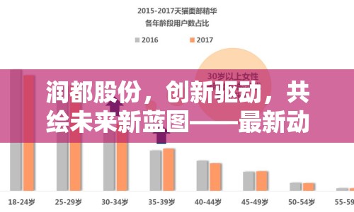 潤都股份，創(chuàng)新驅動，共繪未來新藍圖——最新動態(tài)與市場展望