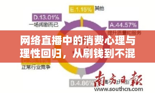 網絡直播中的消費心理與理性回歸，從刷錢到不混的轉變