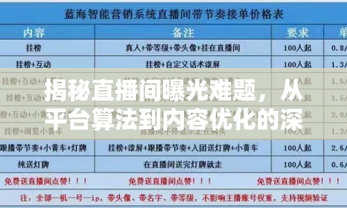 揭秘直播間曝光難題，從平臺算法到內容優(yōu)化的深度剖析