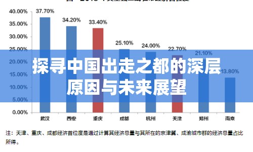 探尋中國出走之都的深層原因與未來展望