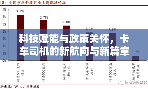 科技賦能與政策關(guān)懷，卡車司機的新航向與新篇章