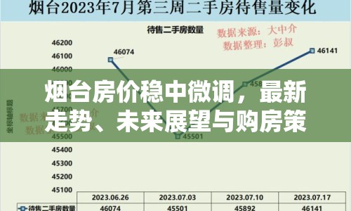 煙臺(tái)房?jī)r(jià)穩(wěn)中微調(diào)，最新走勢(shì)、未來(lái)展望與購(gòu)房策略