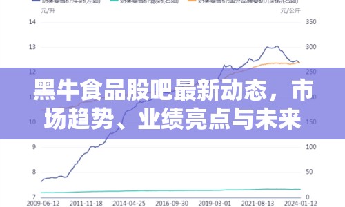 黑牛食品股吧最新動態(tài)，市場趨勢、業(yè)績亮點與未來展望解析