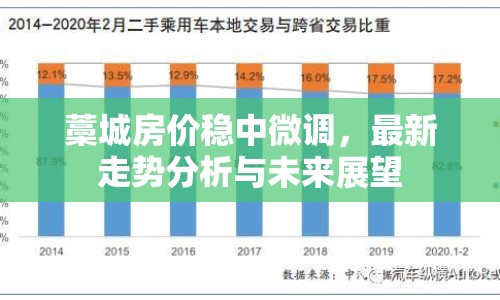 藁城房?jī)r(jià)穩(wěn)中微調(diào)，最新走勢(shì)分析與未來展望