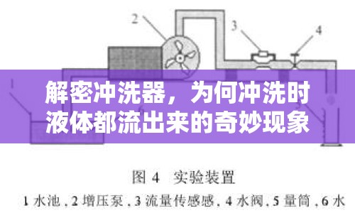 解密沖洗器，為何沖洗時液體都流出來的奇妙現(xiàn)象