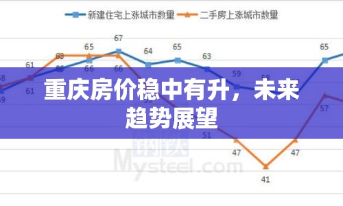 重慶房?jī)r(jià)穩(wěn)中有升，未來(lái)趨勢(shì)展望