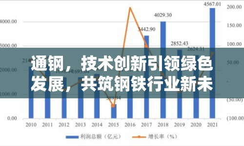 通鋼，技術創(chuàng)新引領綠色發(fā)展，共筑鋼鐵行業(yè)新未來