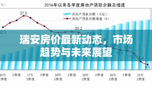 瑞安房?jī)r(jià)最新動(dòng)態(tài)，市場(chǎng)趨勢(shì)與未來(lái)展望