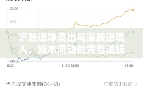 滬股通凈流出與深股通流入，資本流動(dòng)的背后邏輯及其對市場的影響