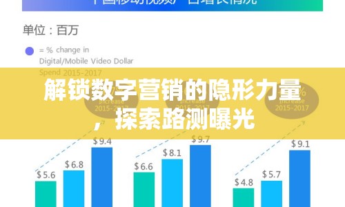 解鎖數(shù)字營(yíng)銷(xiāo)的隱形力量，探索路測(cè)曝光