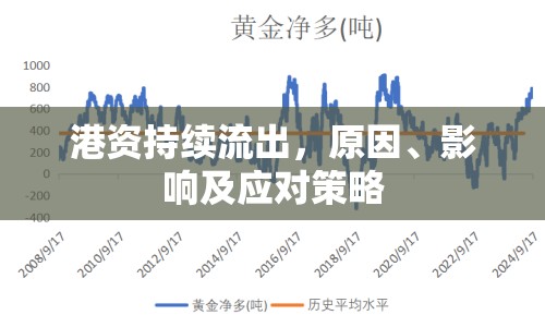 港資持續(xù)流出，原因、影響及應(yīng)對策略