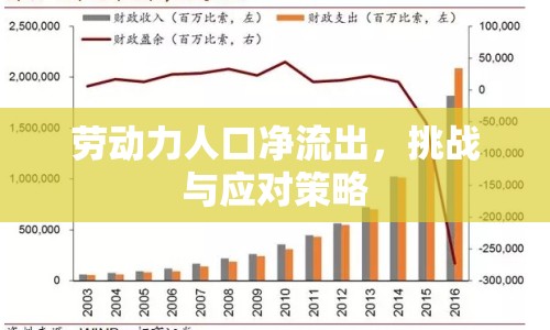 勞動力人口凈流出，挑戰(zhàn)與應對策略