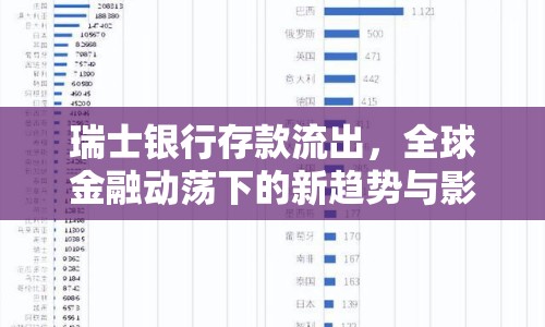 瑞士銀行存款流出，全球金融動(dòng)蕩下的新趨勢(shì)與影響