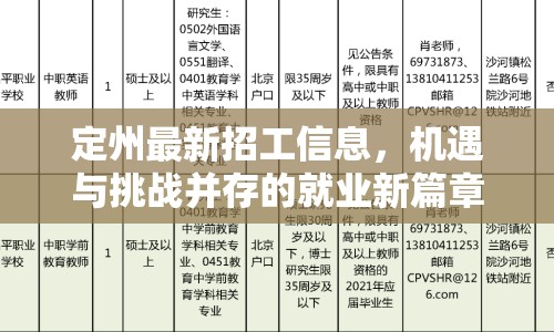 定州最新招工信息，機遇與挑戰(zhàn)并存的就業(yè)新篇章