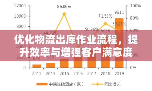 優(yōu)化物流出庫作業(yè)流程，提升效率與增強(qiáng)客戶滿意度的關(guān)鍵策略