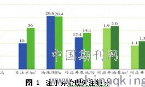 探究M1流出率，理解其影響與應(yīng)對(duì)策略