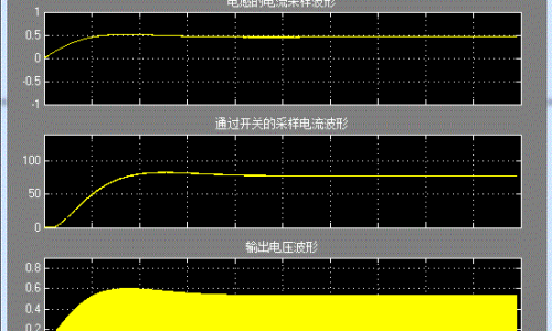 波形監(jiān)視曝光，掌握技術(shù)細(xì)節(jié)，保障品質(zhì)安全