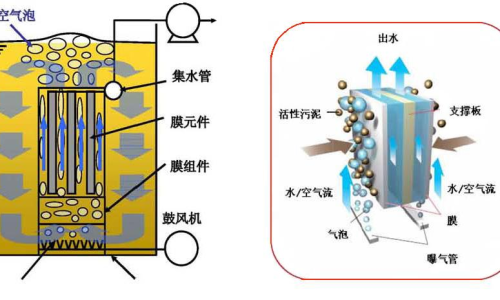 滴流出水除氣泡，一種高效且實(shí)用的技術(shù)解析