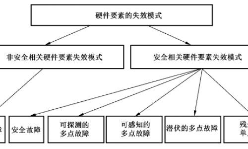 探究摸排流出，概念、應(yīng)用與重要性