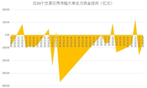 揭秘主力流入流出為零背后的市場現(xiàn)象