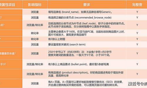 提升編輯曝光度，打造影響力的重要策略