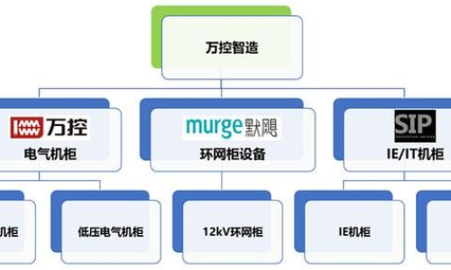 臥龍電氣引領(lǐng)新時代電氣發(fā)展，揭示未來發(fā)展新藍(lán)圖