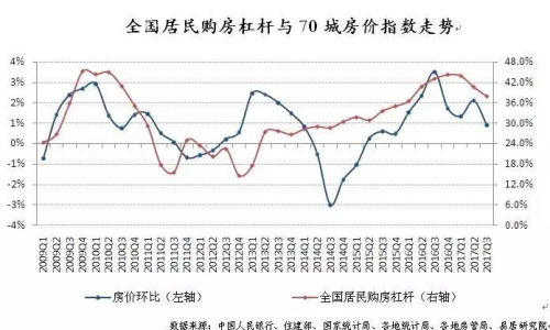 人口凈流出背景下的大慶房價走勢分析