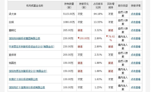 揭秘，關于代碼603918的最新消息匯總