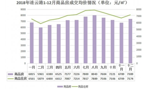 連云港房?jī)r(jià)走勢(shì)最新消息，市場(chǎng)分析與預(yù)測(cè)