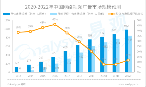 深夜男女福利片在線觀看:網(wǎng)絡觀影新趨勢