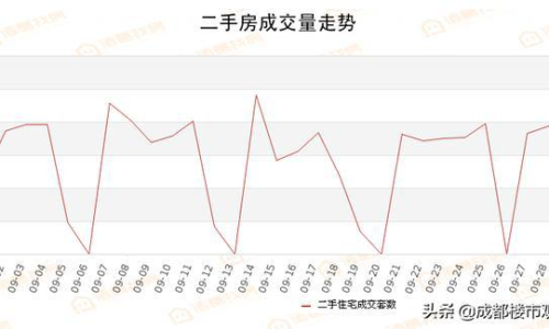 廬江房價最新消息，市場走勢分析與購房指南