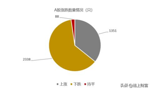 探究資金凈流出的背后原因與影響