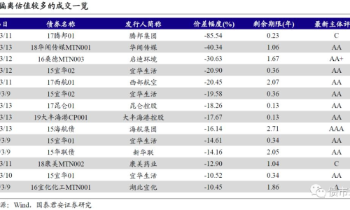 外資流出對(duì)固定收益市場(chǎng)的影響